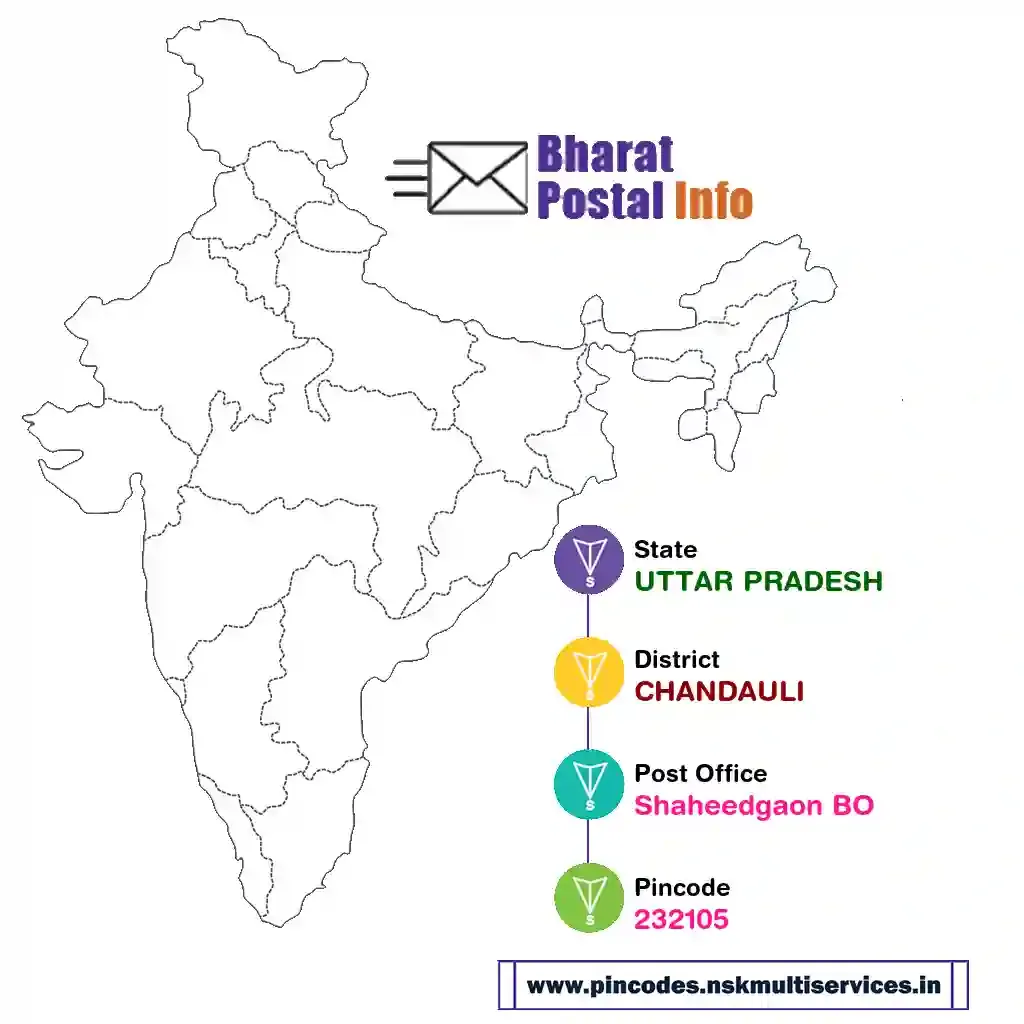 uttar pradesh-chandauli-shaheedgaon bo-232105